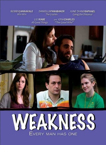 Weakness stream